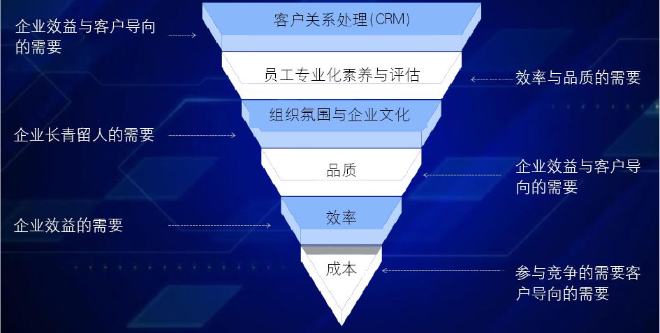 數(shù)據(jù)化管理真的有用嗎？這篇文章告訴你...